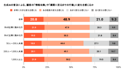 HubSpotが「日本のマーケティングに関する意識・実態調査」の結果を発表