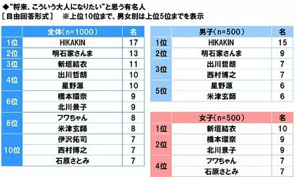 中高生が思い描く将来についての意識調査21