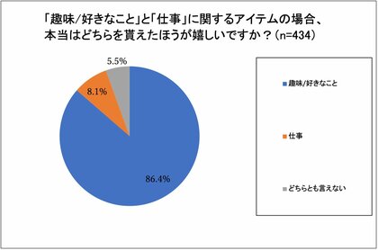 お父さんの本音調査 父の日にはキャンプアイテムを 仕事よりも趣味
