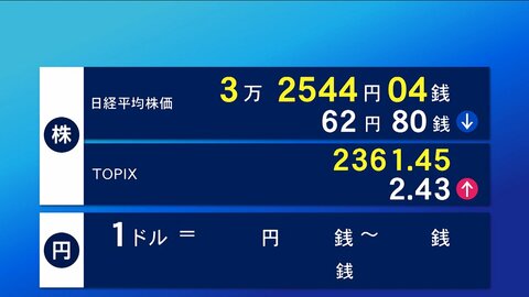 長期金利　およそ9年8カ月ぶりの水準に上昇…10年物の国債の利回り一時0.7%つけ高水準