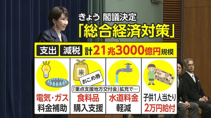 家計支援を前面に打ち出した経済対策
