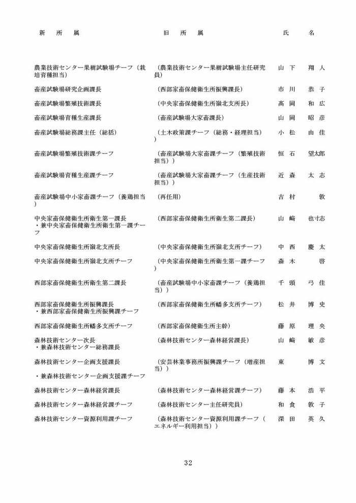 高知県人事異動・知事部局（1～3等級）32/40