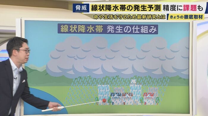 片平敦気象予報士