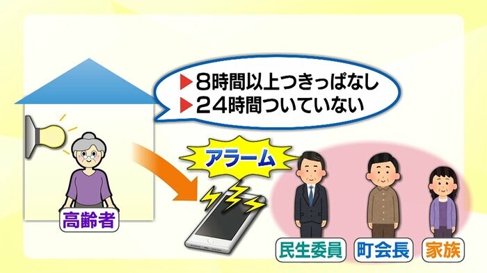 アプリを通じて安否確認がとれる