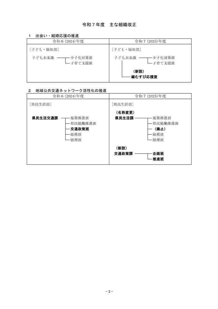 主な組織改正