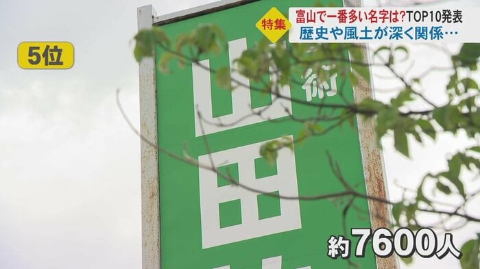 5位「山田」さん(約7,600人)「山の中の田んぼ」という意味