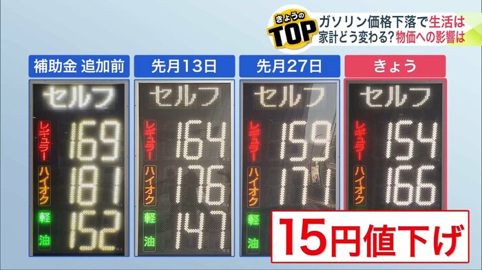 補助金追加前の11月12日と比べ15円も安く