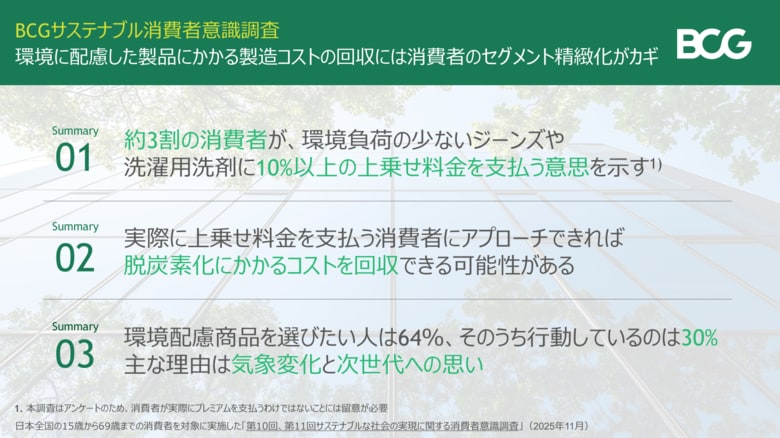 約3割の消費者が環境に良い商品に対し10％の上乗せ料金を支払う意思があると回答～BCG調査