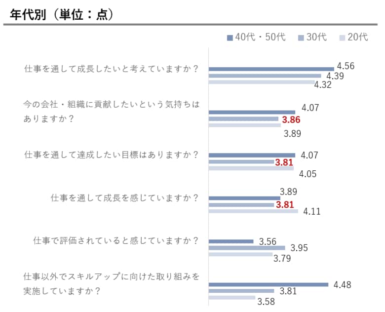 「大手企業人材」のスキルアセスメントツール開発に向けた予備調査を実施