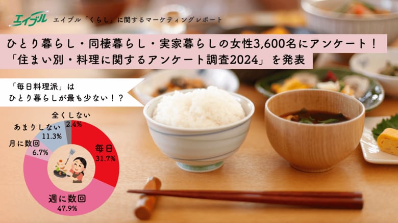 ひとり暮らし・同棲暮らし・実家暮らしの女性3,600名にアンケート!「住まい別・料理に関するアンケート調査2024」を発表