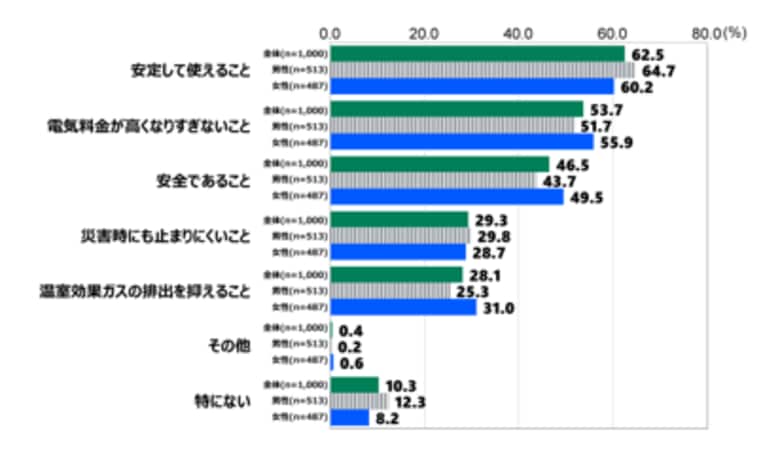 日本財団18歳意識調査結果　第82回テーマ「エネルギー」