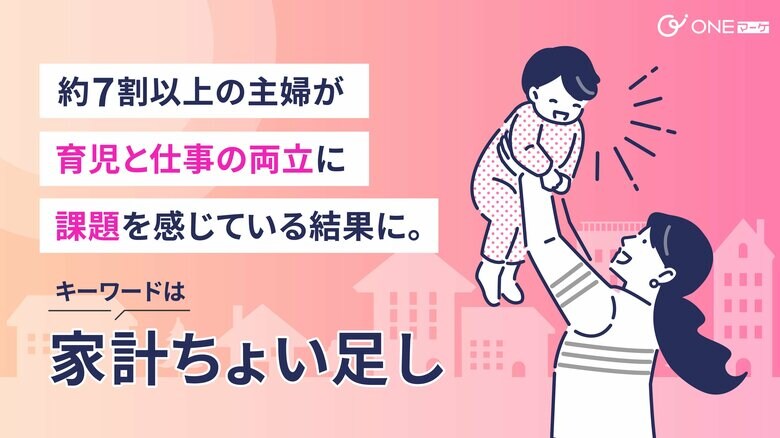 【ONEマーケ、主婦の副業・節約意識調査を実施】約7割以上の主婦が育児と仕事の両立に課題を感じている結果に。キーワードは「家計ちょい足し」
