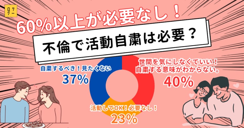 業界初！？テレビにまつわる国民調査！不倫で活動自粛は必要？「芸人vs YouTuberどっちが面白い」が論争終結！？あのコンプラは不要だった！誰もが一度は気になるニッチすぎるアンケート調査発表！