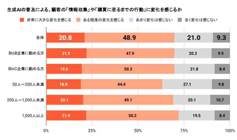 HubSpotが「日本のマーケティングに関する意識・実態調査」の結果を発表