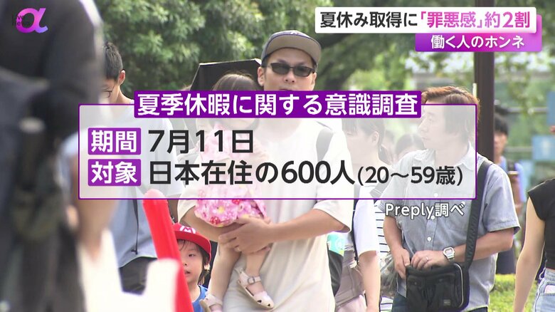 オンライン英会話レッスンなどを提供するPreplyが行った調査の概要
