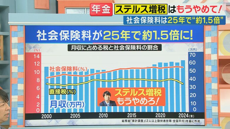 ステルス増税はもうやめろ！