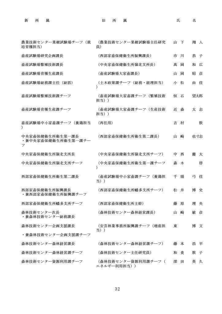 高知県人事異動・知事部局（1～3等級）32/40