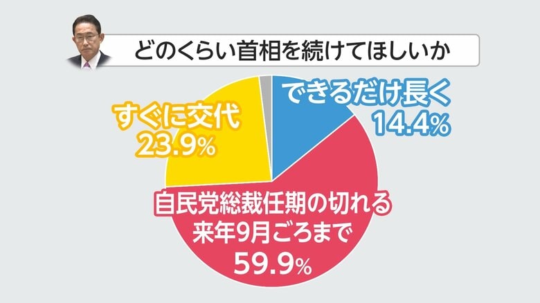 FNN世論調査（7月15・16日実施）より