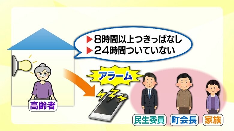 アプリを通じて安否確認がとれる