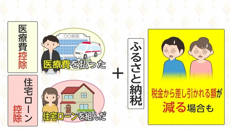 医療費控除や住宅ローン控除との併用には注意