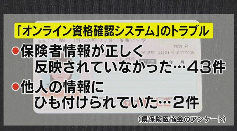 長野県保険医協会のアンケートより