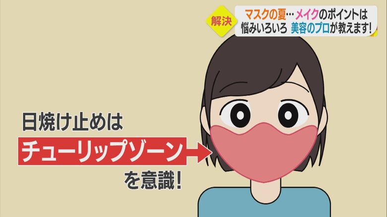 チューリップゾーンを意識して押さえること