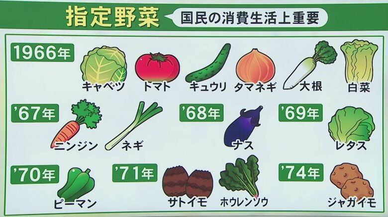 ニュースONE