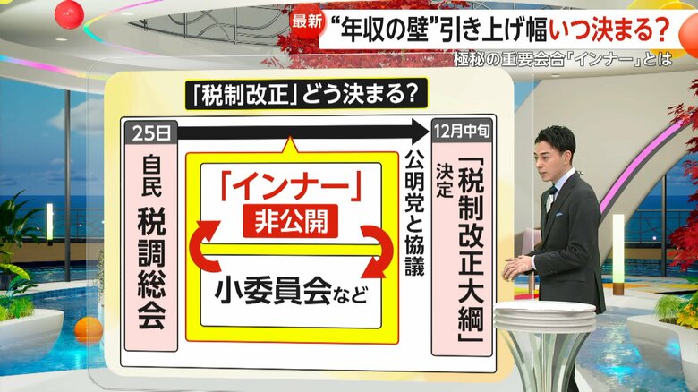 インナーと小委員会を繰り返し、税制改正が決まる仕組み
