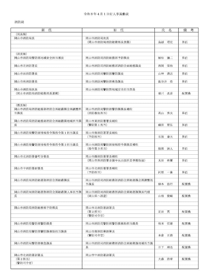８ページ