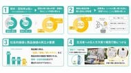 共創型プラットフォーム「みんなのエシカルフードラボ」「RSPO認証」企画の調査結果、RSPO認証は