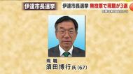伊達市長選挙　現職が無投票で３回目の当選を決める