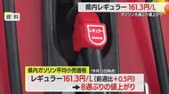 県内のガソリン平均小売価格161.3円　南米情勢など影響8週ぶり値上がり　山形