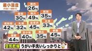 【北海道の天気 8日(木)】秋晴れ続くも空気乾燥…インフルエンザも拡大中　うがい手洗いで対策を！3連休も行楽日和