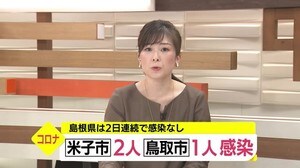 【詳報】米子2人、鳥取1人感染 島根県は2日連続で感染ゼロ
