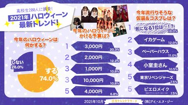 【2021年ハロウィーン最新トレンド!】