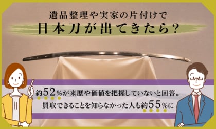 遺品整理や実家の片付けで日本刀が出てきたら？約52%が来歴や価値を把握していないと回答。買取できることを知らなかった人も約55%に