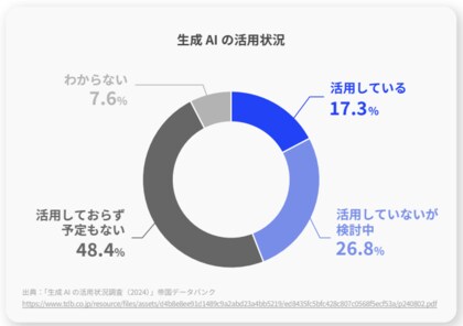 株式会社パンハウス　ホワイトペーパー「業務に活かせる生成AI活用の進め方」を公開