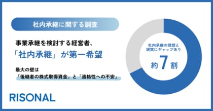 「社内承継」が事業承継の第一希望に。最大の壁は「後継者の株式取得資金」と「適格性への不安」
