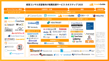 「経営コンサル志望者向け転職支援サービスカオスマップ 2025」を公開|GradsGuide|メルセネール株式会社