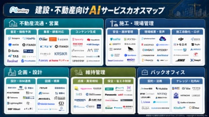 アイスマイリー、建設・不動産向けAIサービスカオスマップを公開！-施工管理から不動産業務まで122製品を掲載-