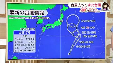 【台風情報】小笠原近海で台風17号が発生…台風15号に似た進路で北上する見通し「来週は台風17号の動向に注意」