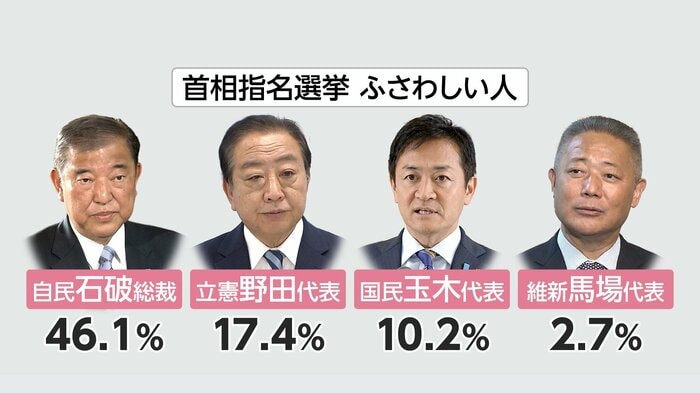 首相指名選挙　ふさわしい人