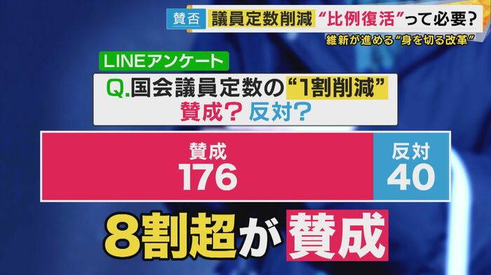 「newsランナー」LINEアンケート結果