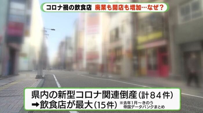 静岡県内のコロナ関連倒産で飲食店は15件(帝国データバンク)