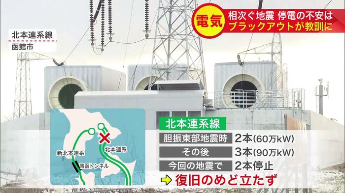 函館市にある北本連系線