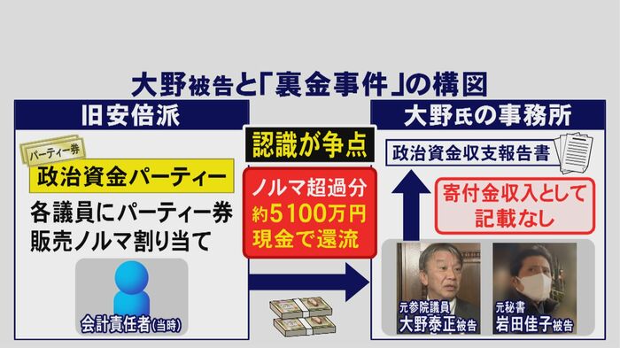 ニュースONE
