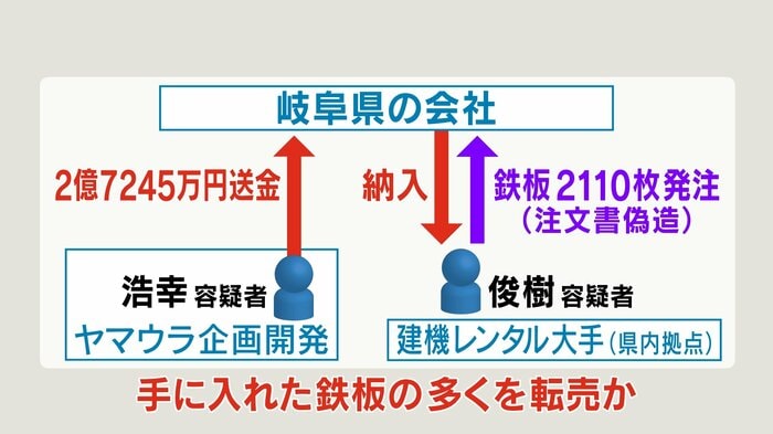 事件の経緯