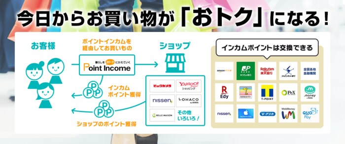 ポイント交換型お小遣いサイトpoint Income ポイントインカム が 日本マーケティングリサーチ機構の調査で3冠を獲得しました