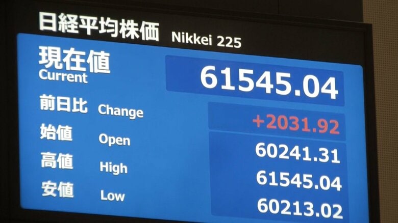 【速報】日経平均株価の上げ幅が2000円超え6万1500円台に　取引時間中の最高値更新｜FNNプライムオンライン