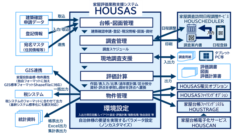 家屋評価業務支援システム「HOUSAS」のご利用自治体数が750を突破！